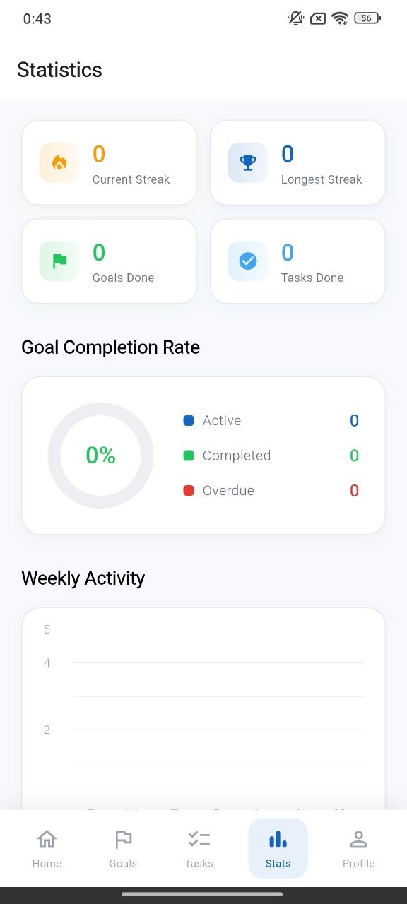 Profile screen